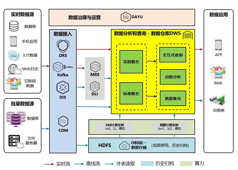 AG旗舰厅 (中国大陆) Apple Store