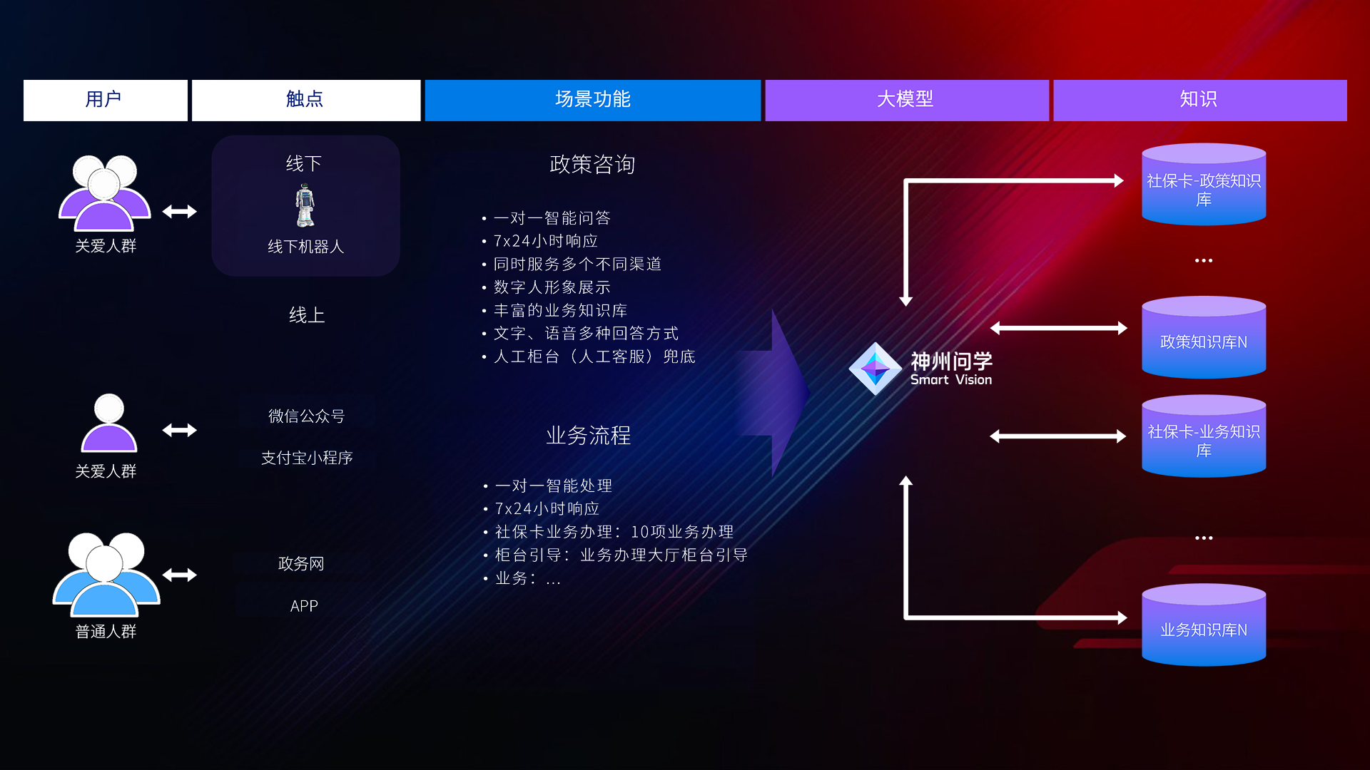 AG旗舰厅 (中国大陆) Apple Store