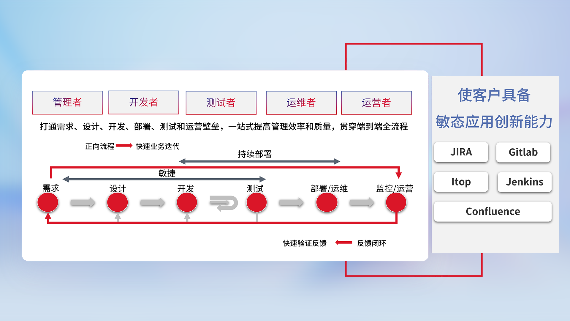 AG旗舰厅 (中国大陆) Apple Store
