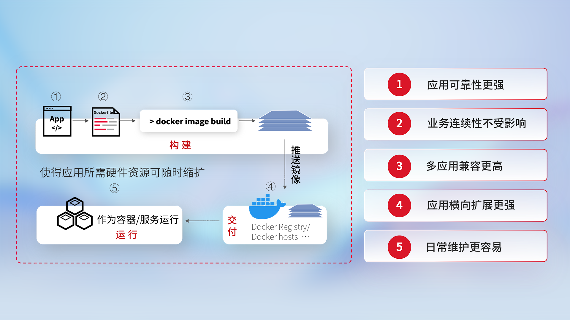 AG旗舰厅 (中国大陆) Apple Store